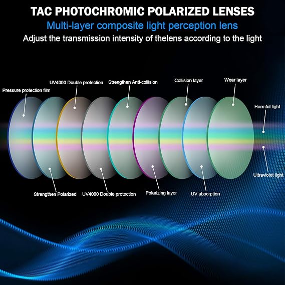 Photochromic Sunglasses with Anti-glare Polarized Lens- Day & Night Driving Safety Glasses